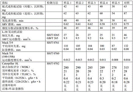 Modified graphene oxide, engine lubricating oil and application thereof