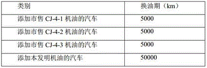 Modified graphene oxide, engine lubricating oil and application thereof