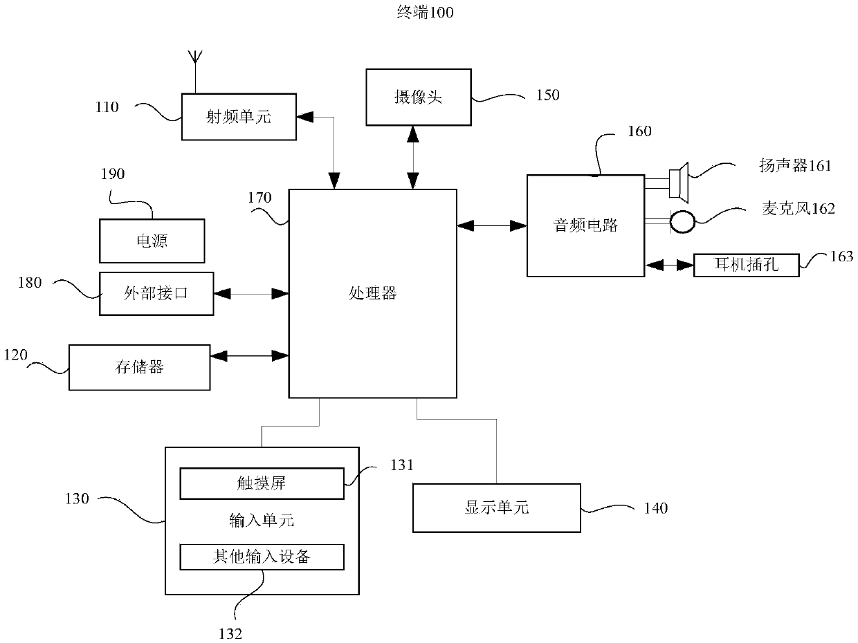 Image processing method, device and equipment