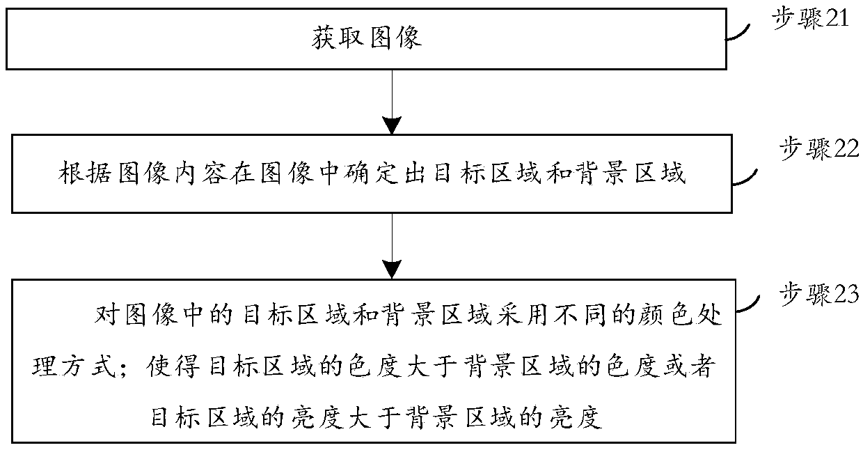 Image processing method, device and equipment