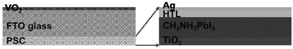 Perovskite solar cell with thermochromism performance and preparation method thereof