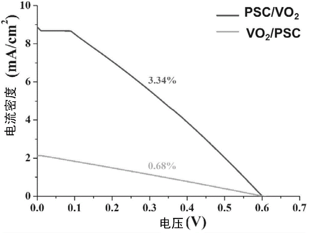 Perovskite solar cell with thermochromism performance and preparation method thereof