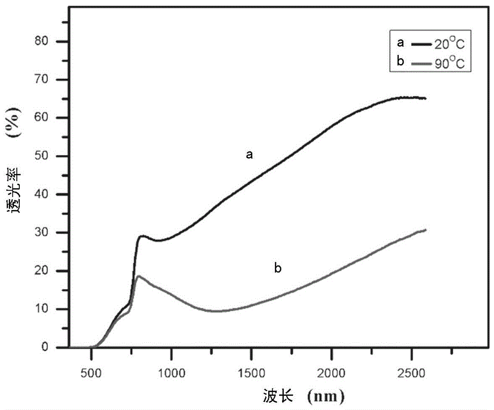 Perovskite solar cell with thermochromism performance and preparation method thereof