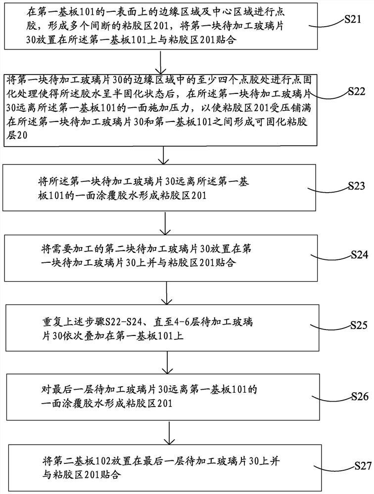 A kind of ultra-thin glass processing technology