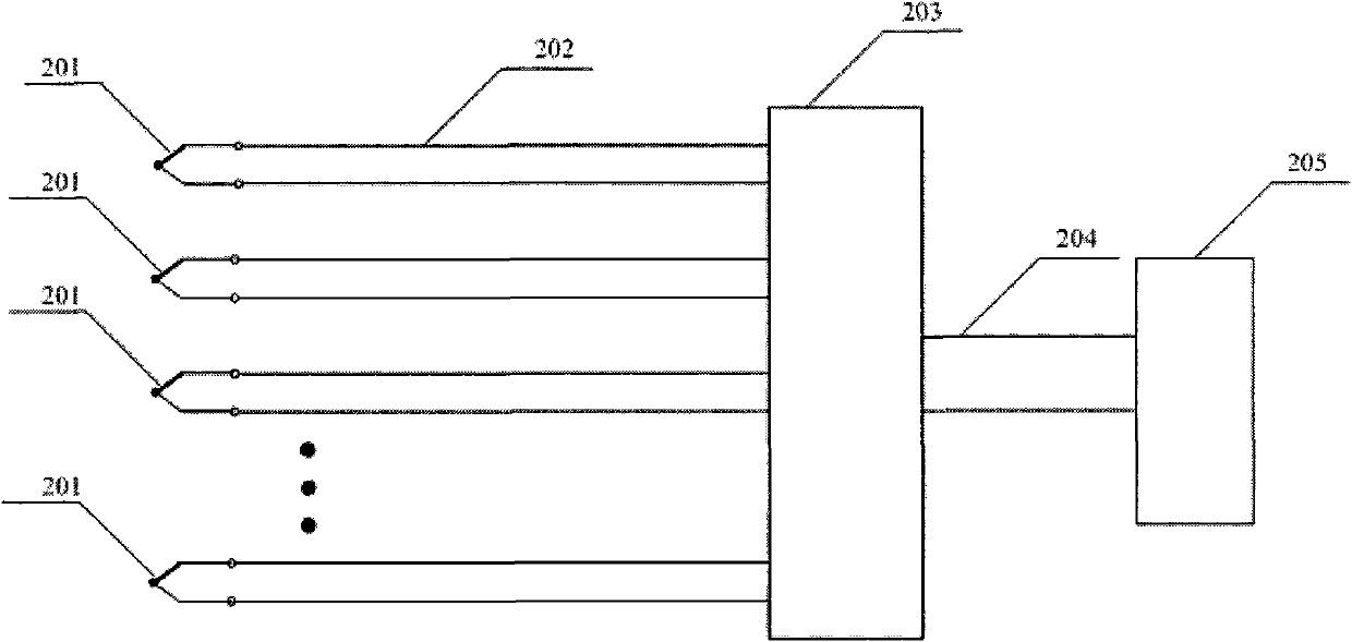 System for measuring outer surface temperature of metal shell of air-flow bed reactor