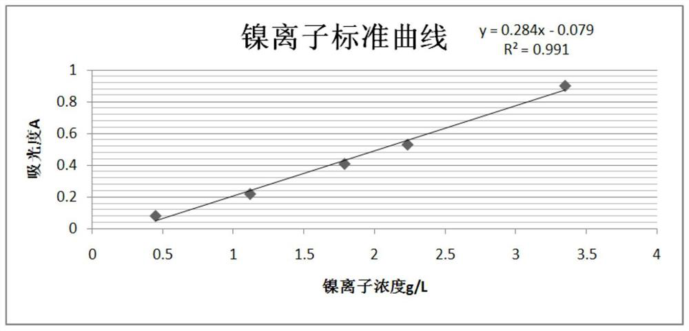 A kind of oyster shell powder modified water treatment agent and its preparation method and application