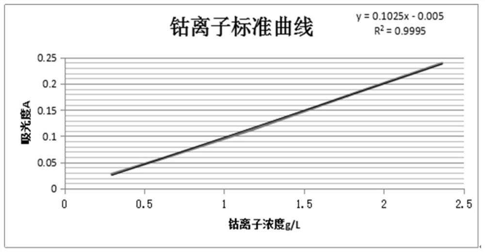 A kind of oyster shell powder modified water treatment agent and its preparation method and application