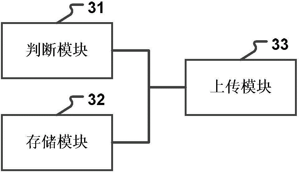 Fault processing method and device