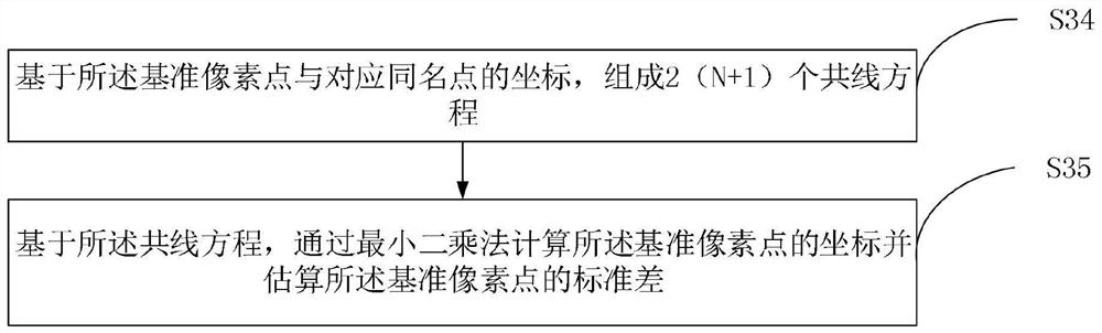 True radiographic image production method, device and equipment and storage medium