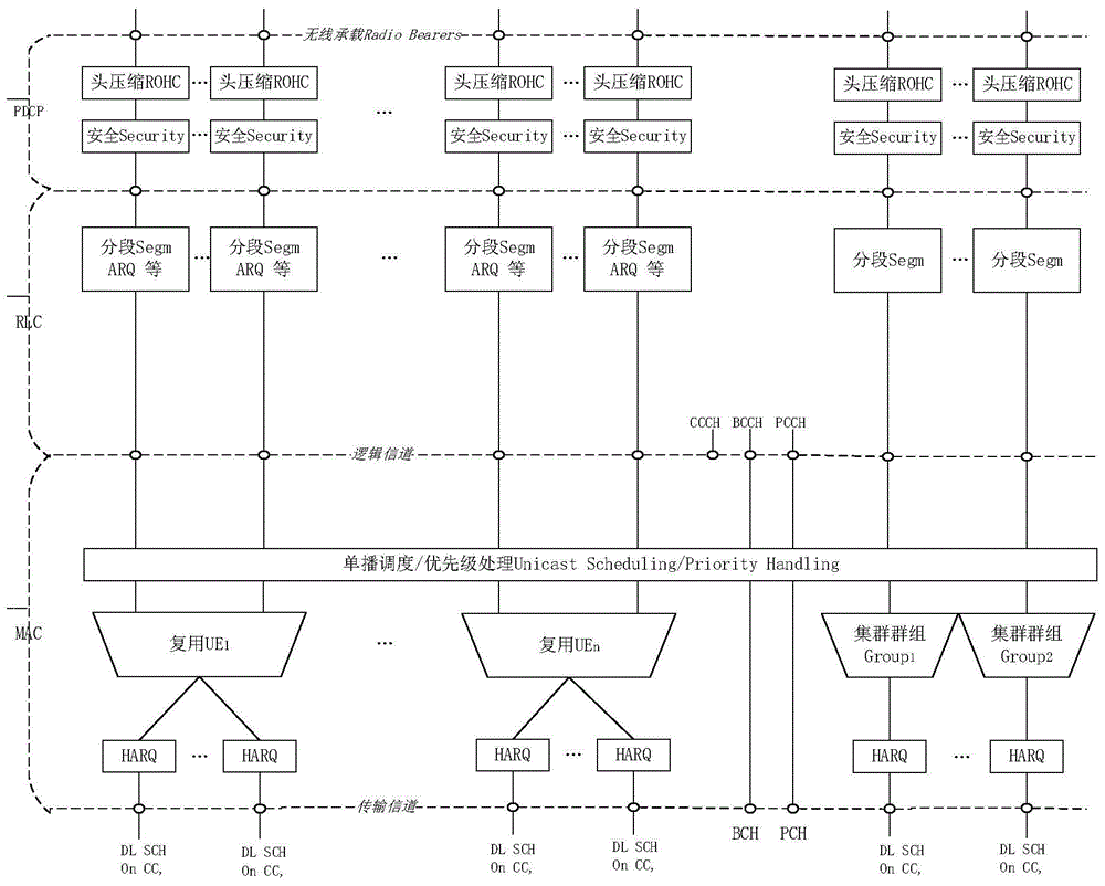 Wideband and narrowband integrated multi-connection trunking system and distribution method of transmission channels of same