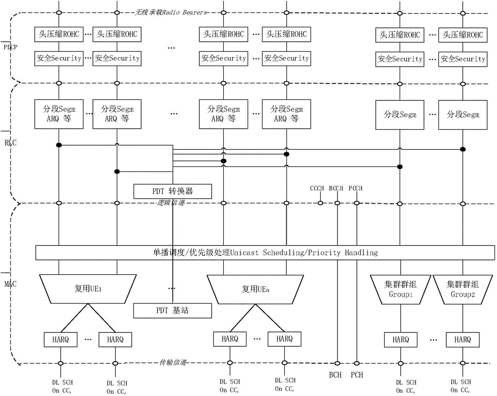 Wideband and narrowband integrated multi-connection trunking system and distribution method of transmission channels of same