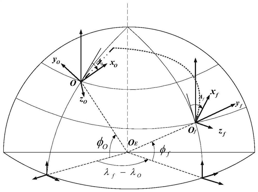 A Guidance Law Design Method Applicable to the Vertical Recovery Section of Launch Vehicle