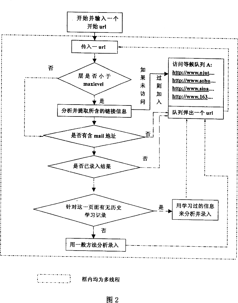 Fine-grained webpage information acquisition method