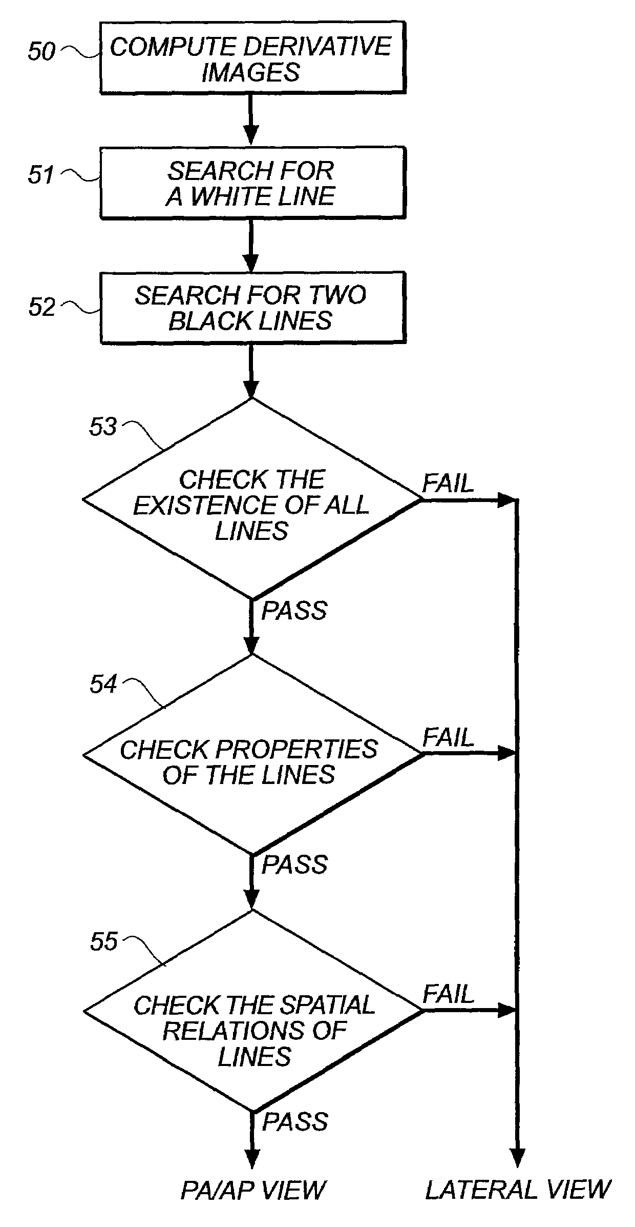 Method for computer recognition of projection views and orientation of chest radiographs