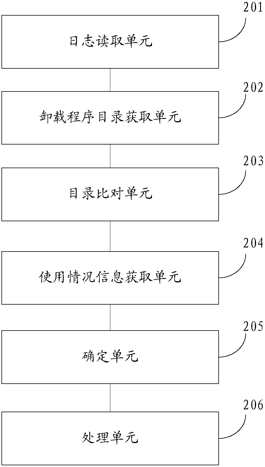 Method and device for processing application programs