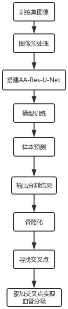 CT abdominal artery blood vessel grading recognition method based on deep learning