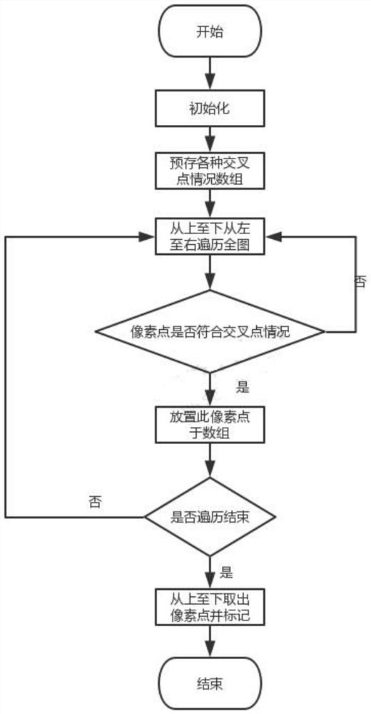 CT abdominal artery blood vessel grading recognition method based on deep learning