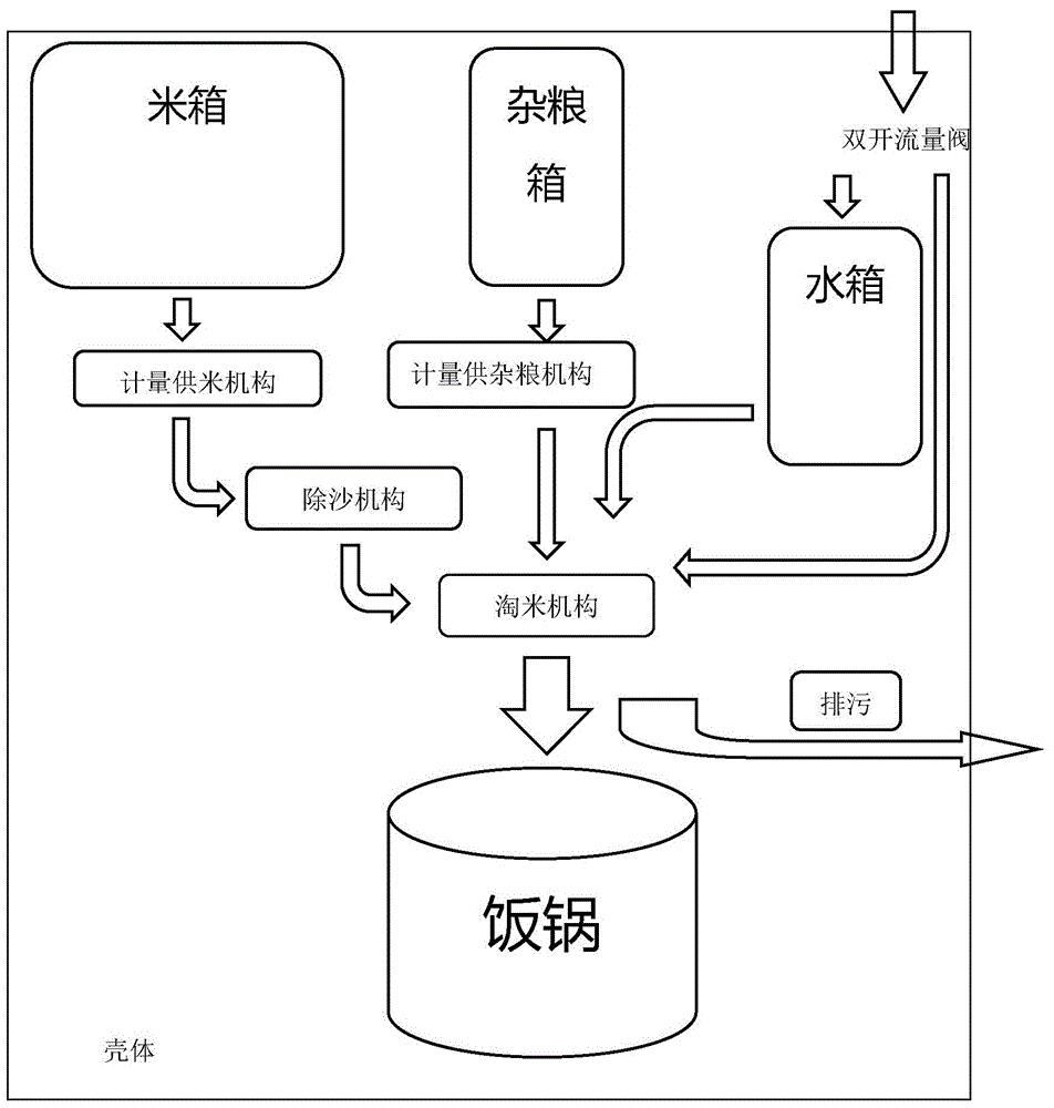 Remote Smart Rice Cooker