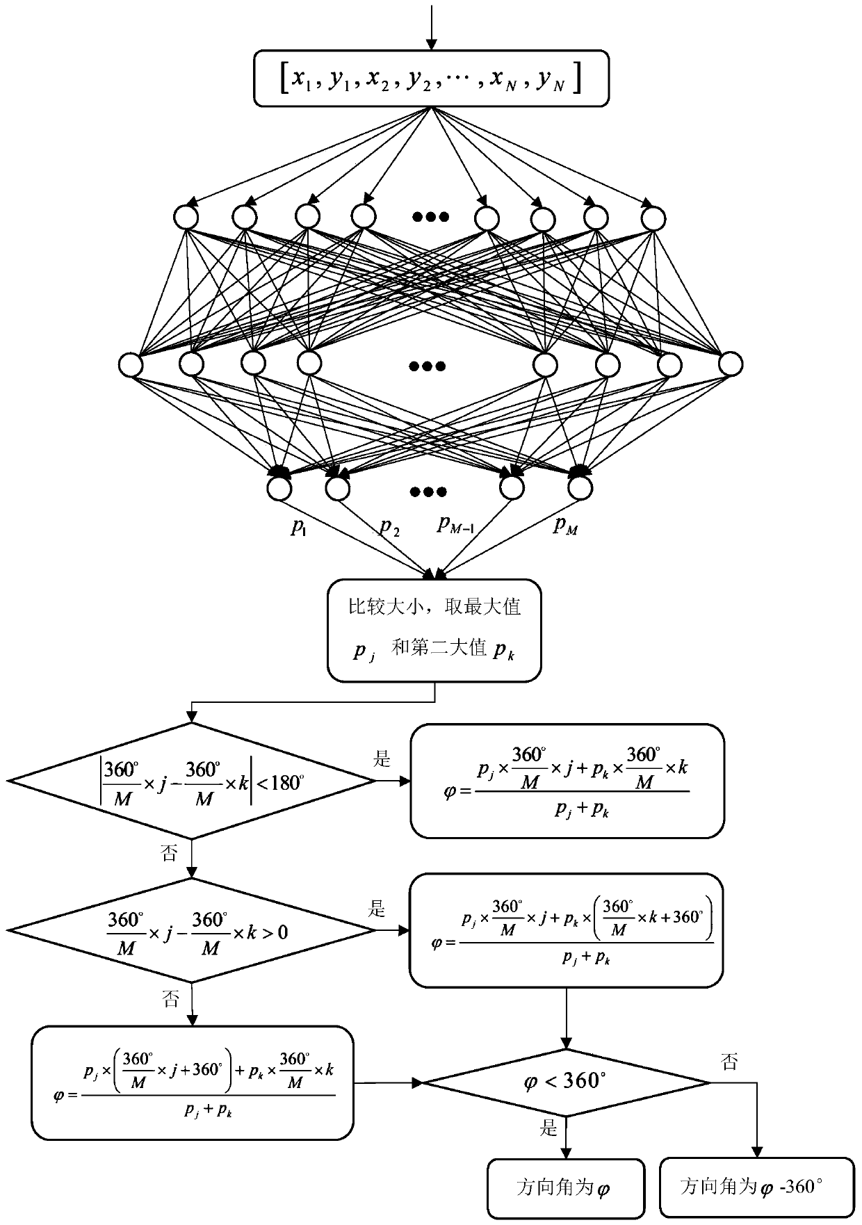 A Direction Perception Method for Indoor Robots