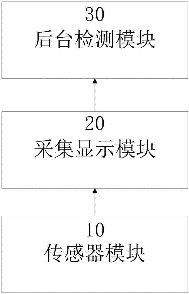 Temperature monitoring device for wireless and passive surface acoustic wave switch cabinet