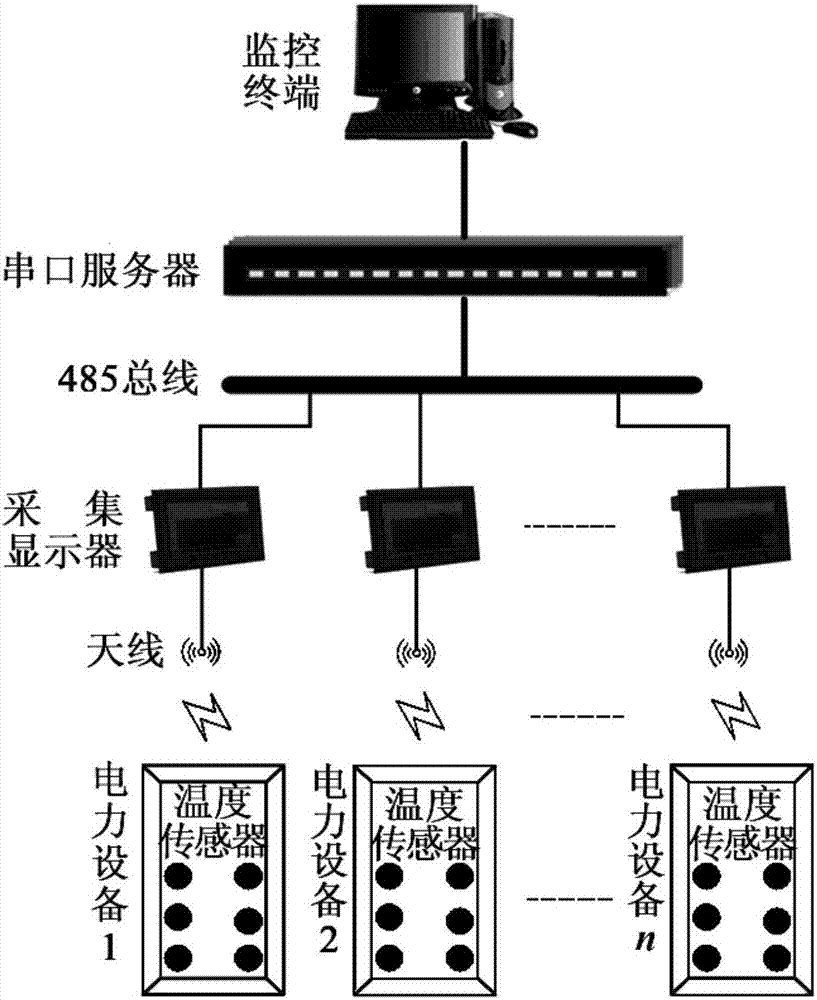 Temperature monitoring device for wireless and passive surface acoustic wave switch cabinet