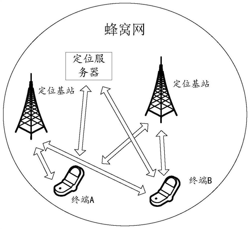 Positioning method and device and processor readable storage medium