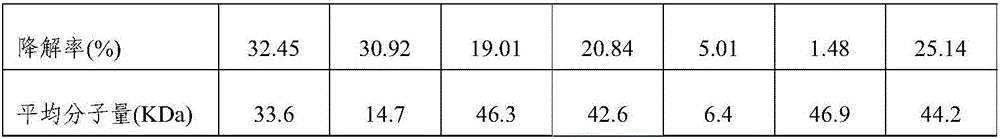 Method for degrading high-molecular-weight polysaccharide containing alpha-1, 3-glycosidic bonds