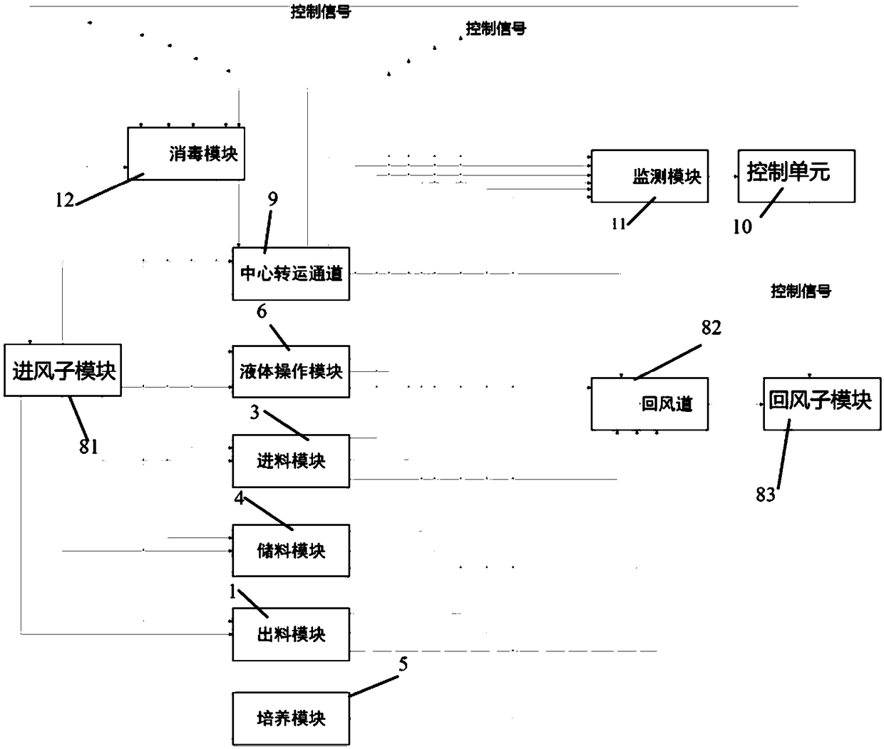 System and method for collinearly preparing multi-batch biological products