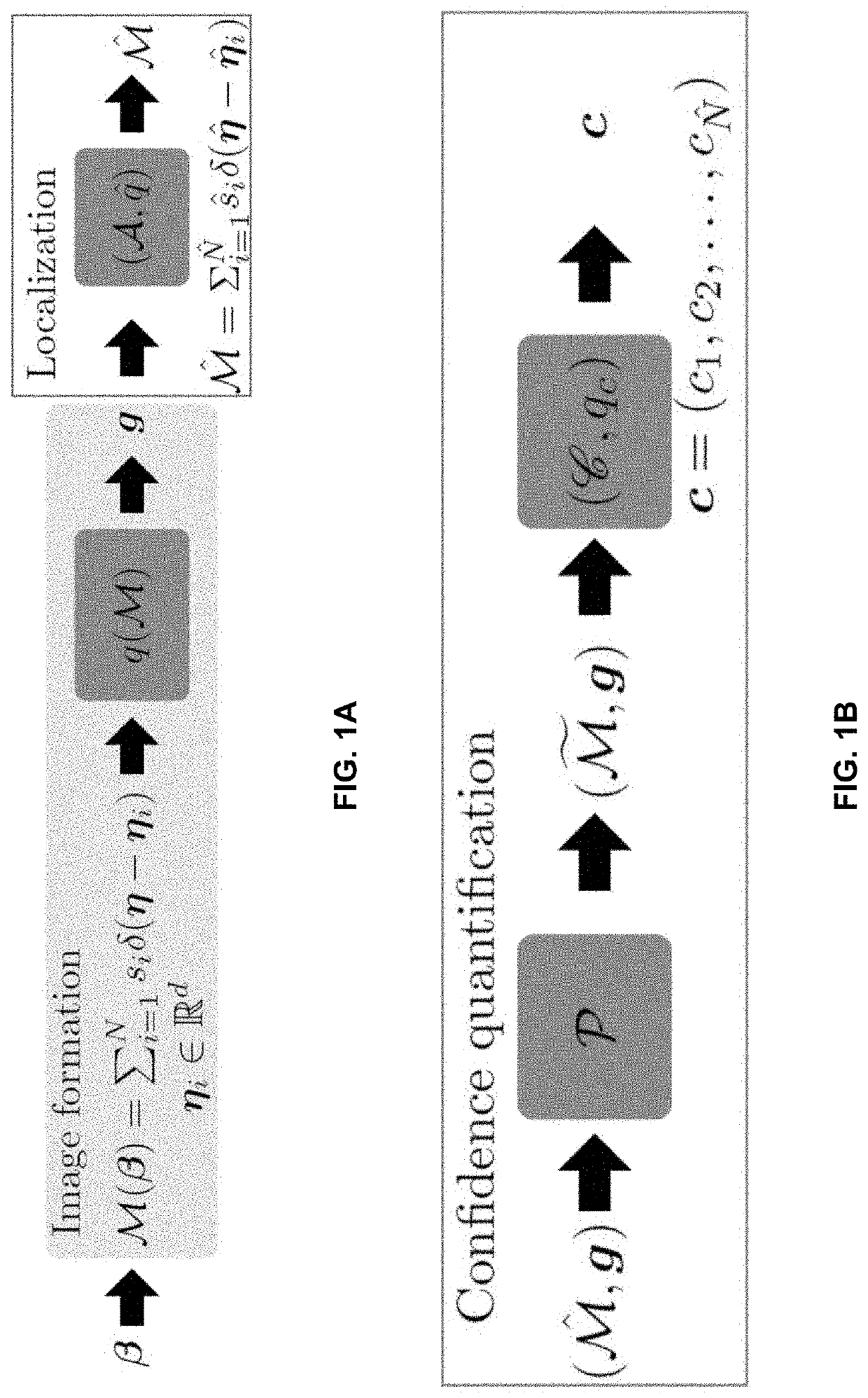 Methods for quantifying and enhancing accuracy in microscopy using measures of localization confidence