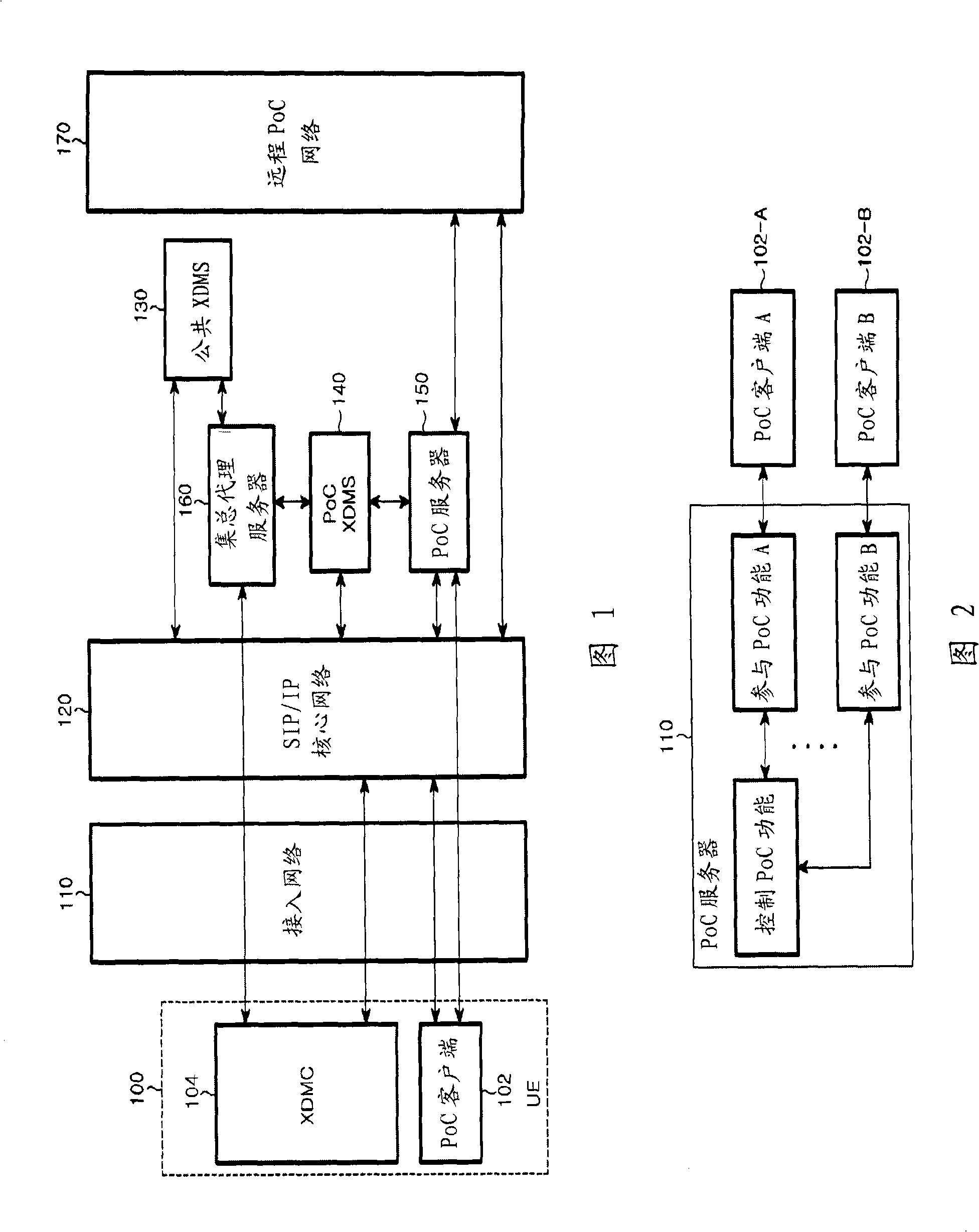 Method and system for providing a POC box service in a POC system