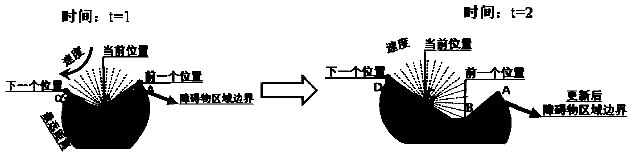 Route optimization method for automatic mapping task of mobile robot