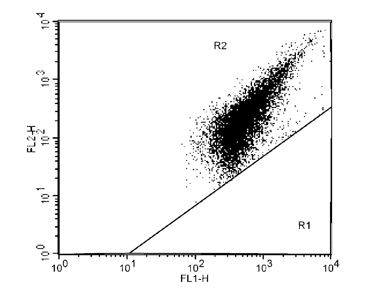 Flow cytometry detection method of shrimp hemocyte mitochondrial membrane potential