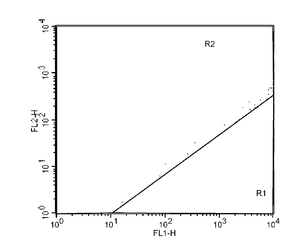 Flow cytometry detection method of shrimp hemocyte mitochondrial membrane potential