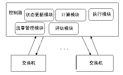 Controller for determining network state based on SDN (Software Defined Networking) and determination method thereof