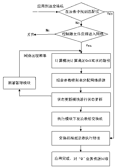 Controller for determining network state based on SDN (Software Defined Networking) and determination method thereof