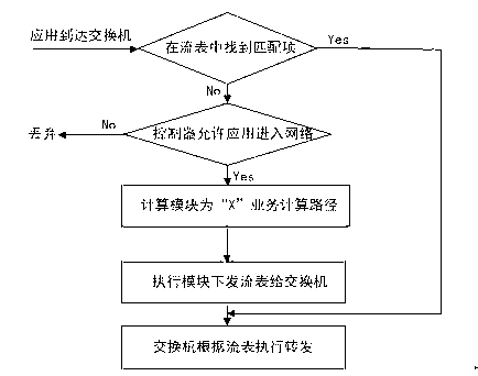 Controller for determining network state based on SDN (Software Defined Networking) and determination method thereof