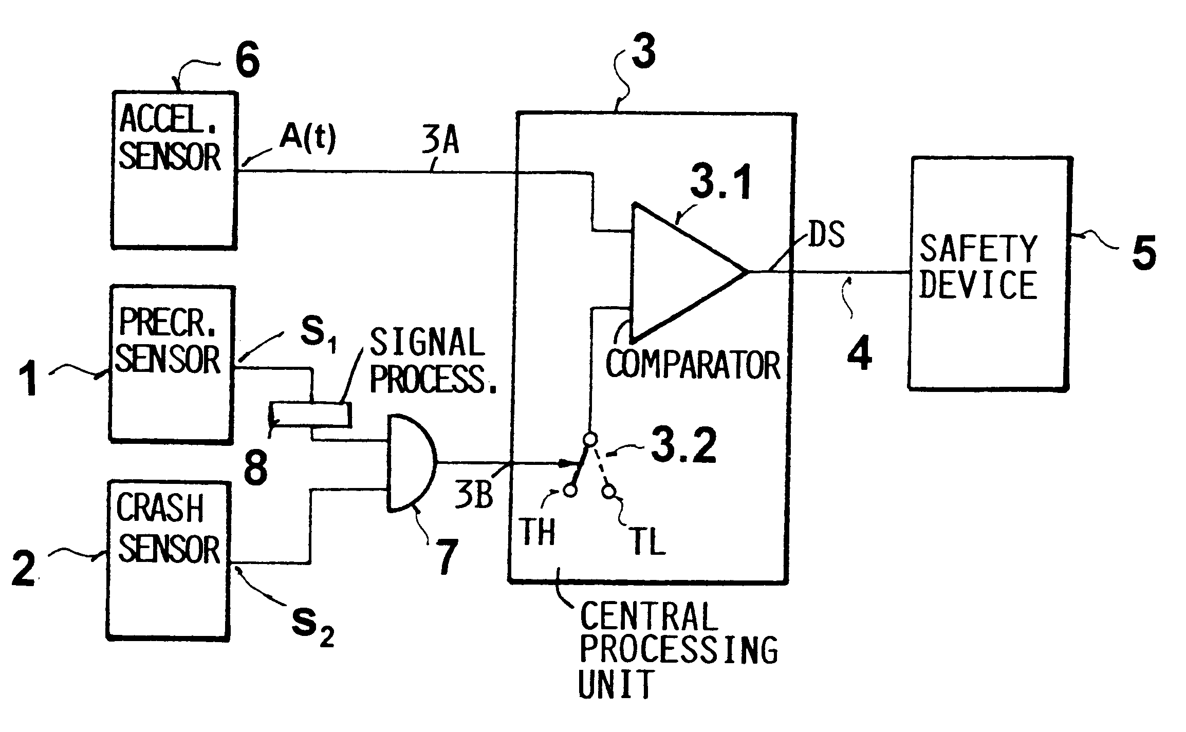 Method for adjusting the trigger threshold of vehicle occupant protection devices