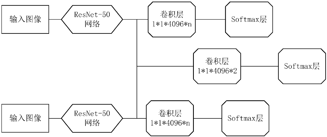 Siamese network-based method for pedestrian re-identification