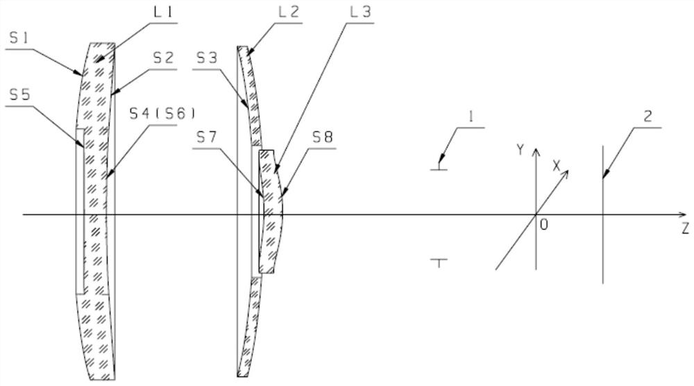 A compact wide-spectrum optical system