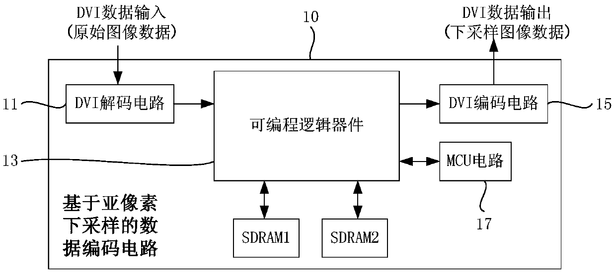 Programmable logic device and its sub-pixel down-sampling method and data encoding circuit