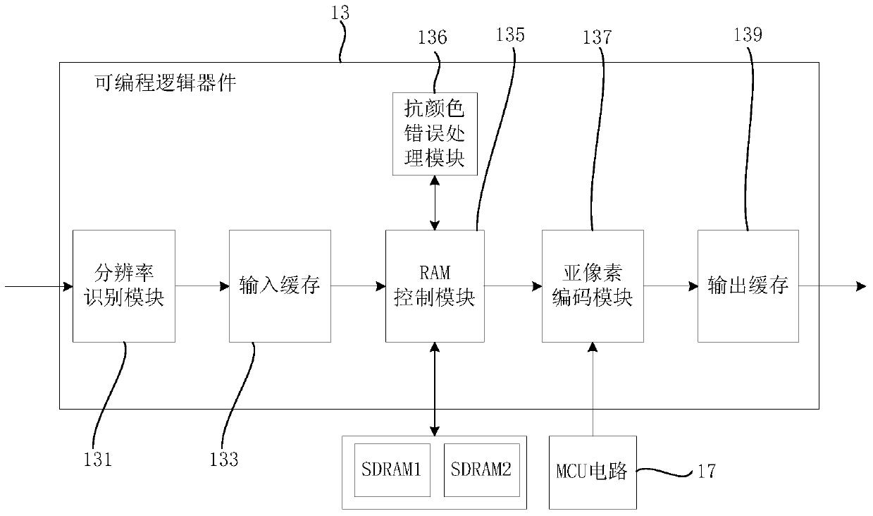 Programmable logic device and its sub-pixel down-sampling method and data encoding circuit