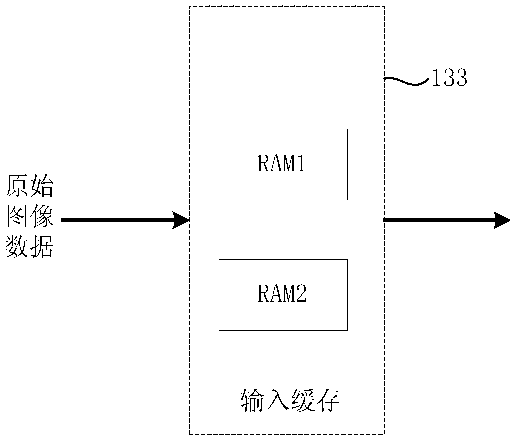 Programmable logic device and its sub-pixel down-sampling method and data encoding circuit