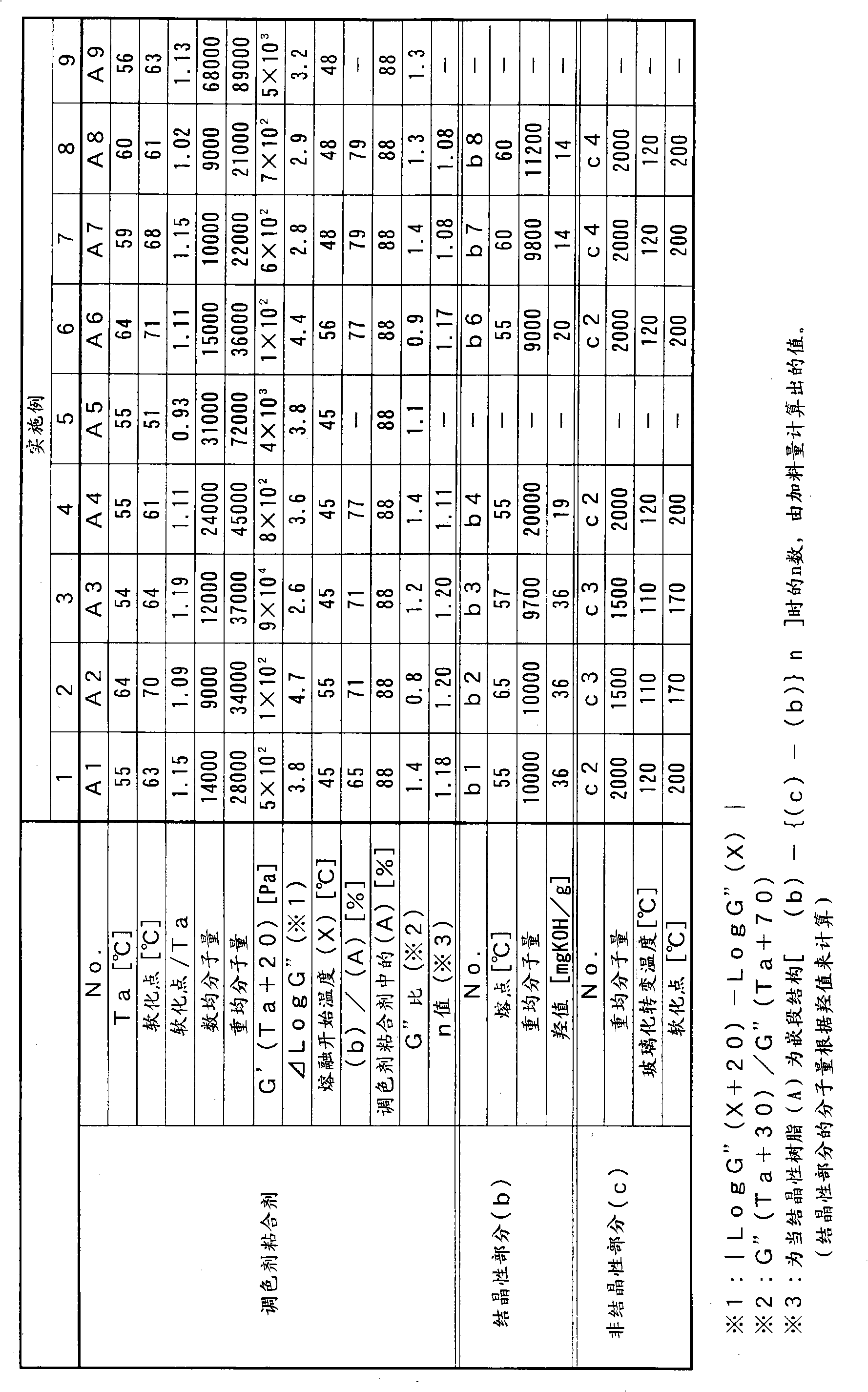 Toner binder and toner