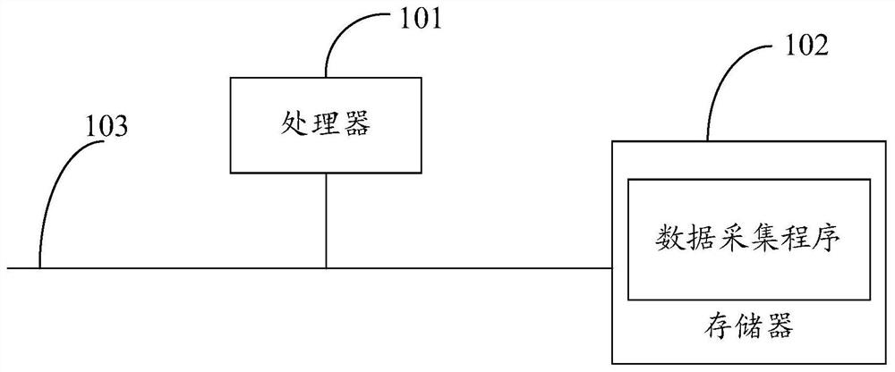 Data acquisition method and equipment and storage medium