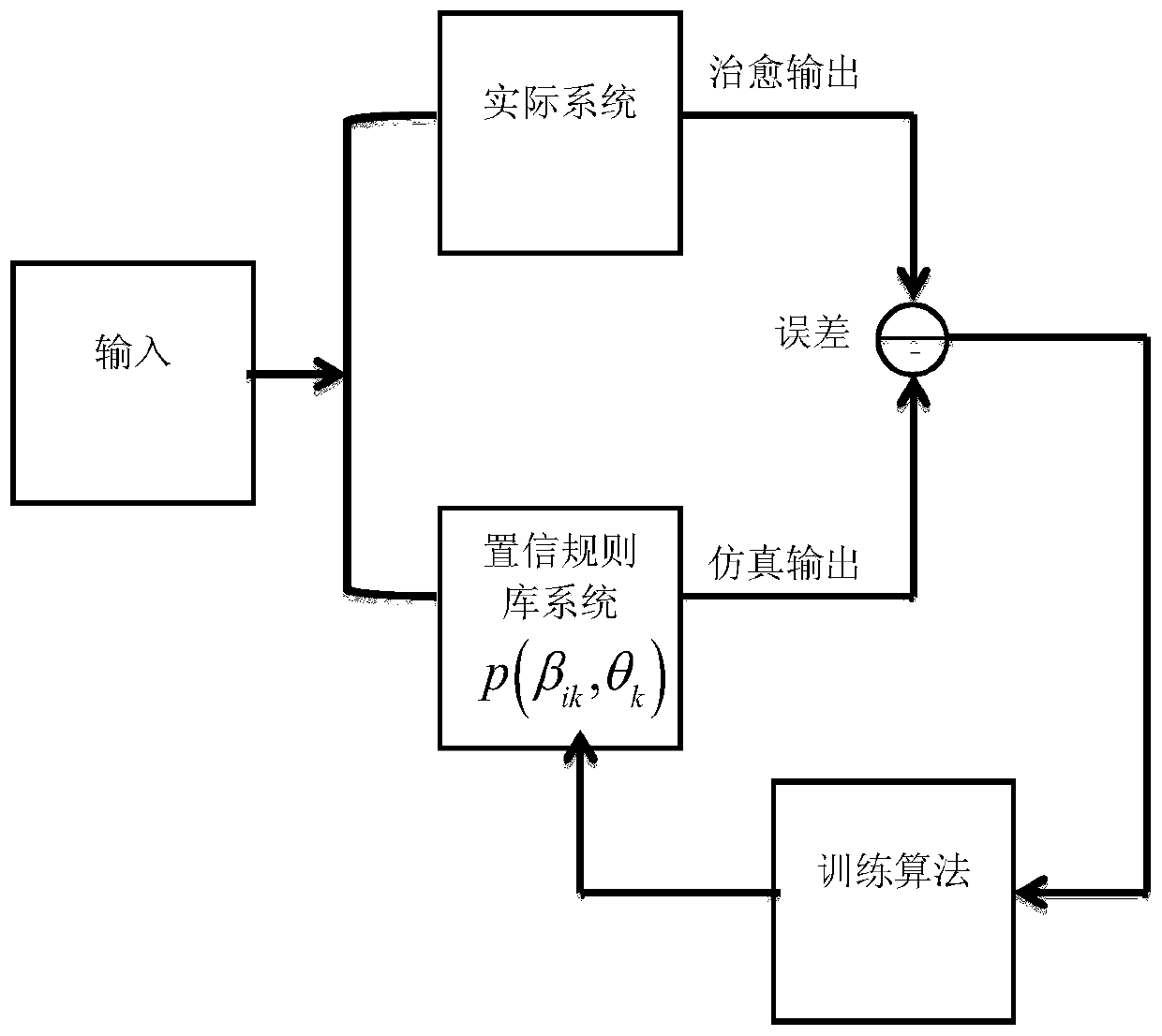 A rule base representation and reasoning method of a pressure injury clinical decision-making system