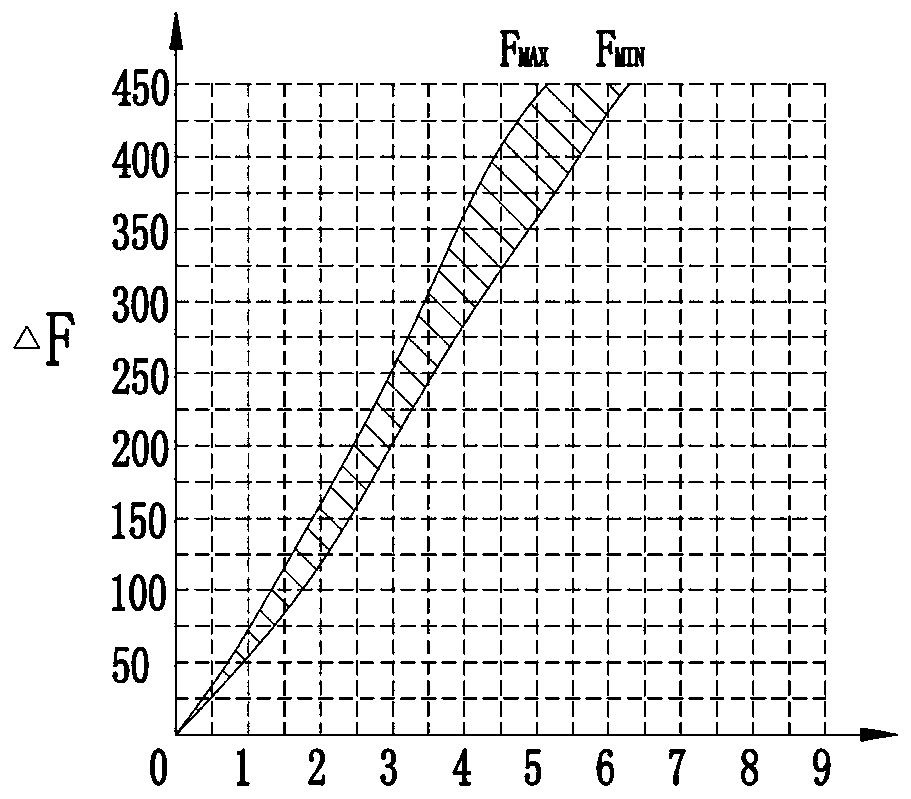 Adjustable stacking and flapping device