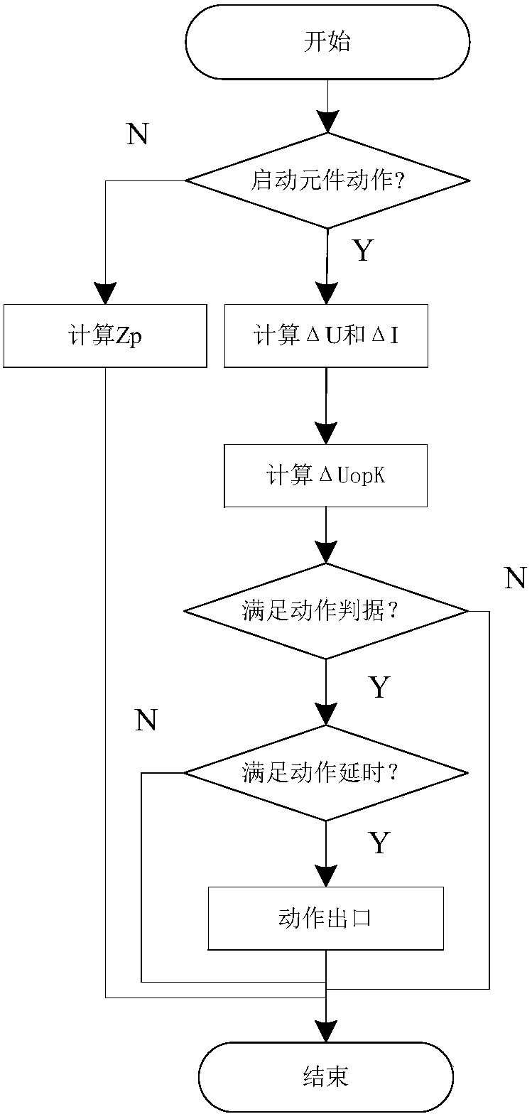 Method and device for fast distance protection of transmission line with UFC