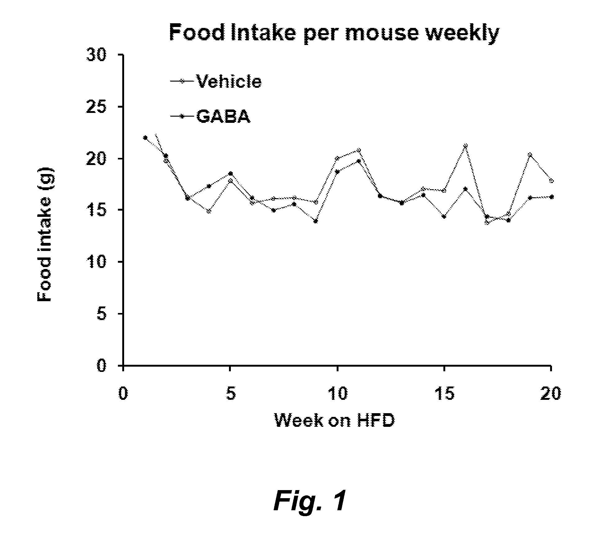 Gaba agonists in the treatment of disorders associated with metabolic syndrome and gaba combinations in treatment or prophylaxis of type i diabetes