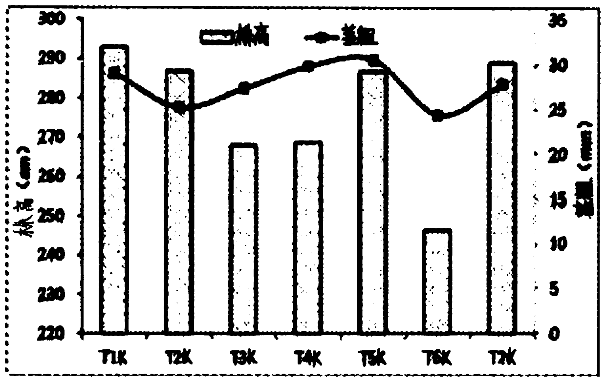 Method for promoting rapid composting of potato starch processing waste residues