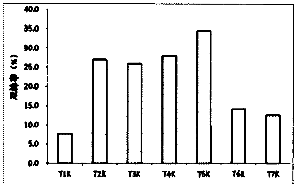 Method for promoting rapid composting of potato starch processing waste residues